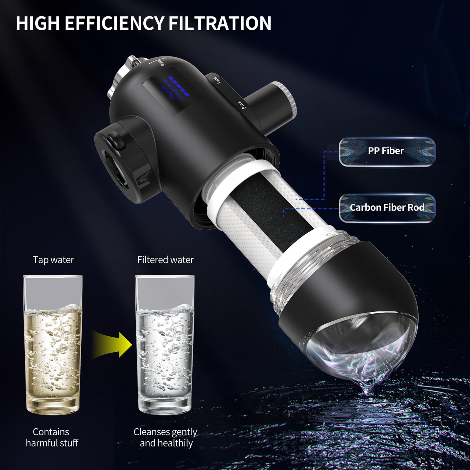 2025 HOMELODY Filtro de agua potable con indicador LED