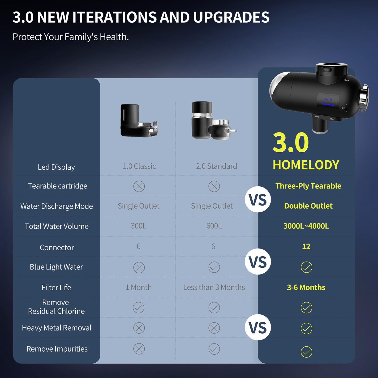 2025 HOMELODY Filtro de agua potable con indicador LED